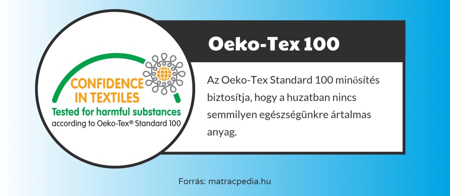 oeko tex minősítés biomatracoknál