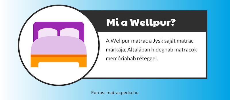 Wellpur matrac